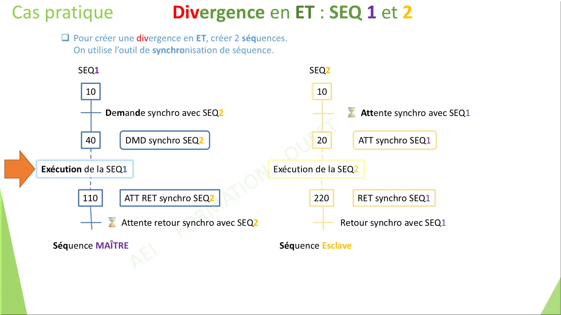 ST Divergence en ET : SEQ 1 et 2